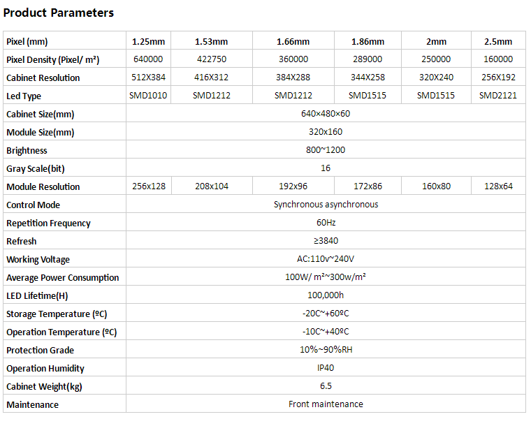 The parameter of led screen A pequena tela led de pitch