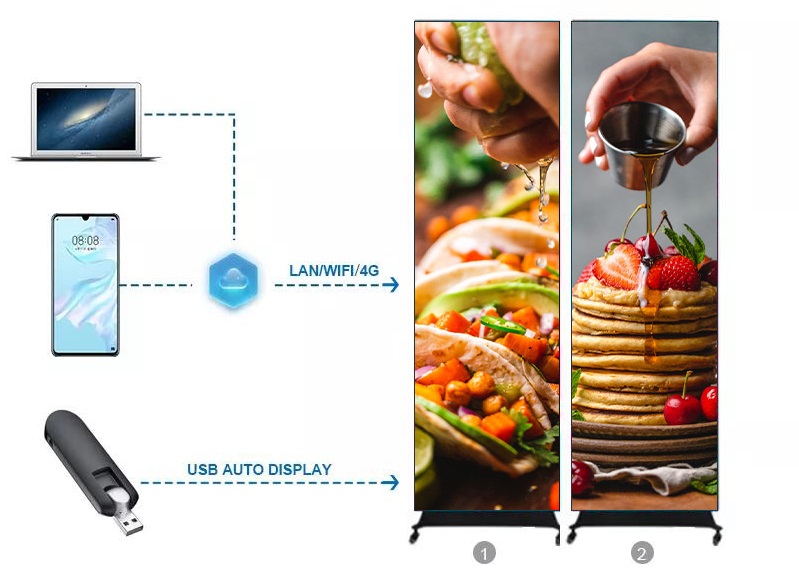 Smart control ways Formas de controle inteligentes