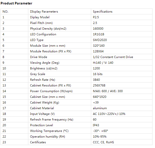 Parameter of led poster screen Parâmetro da tela do pôster LED P2.5