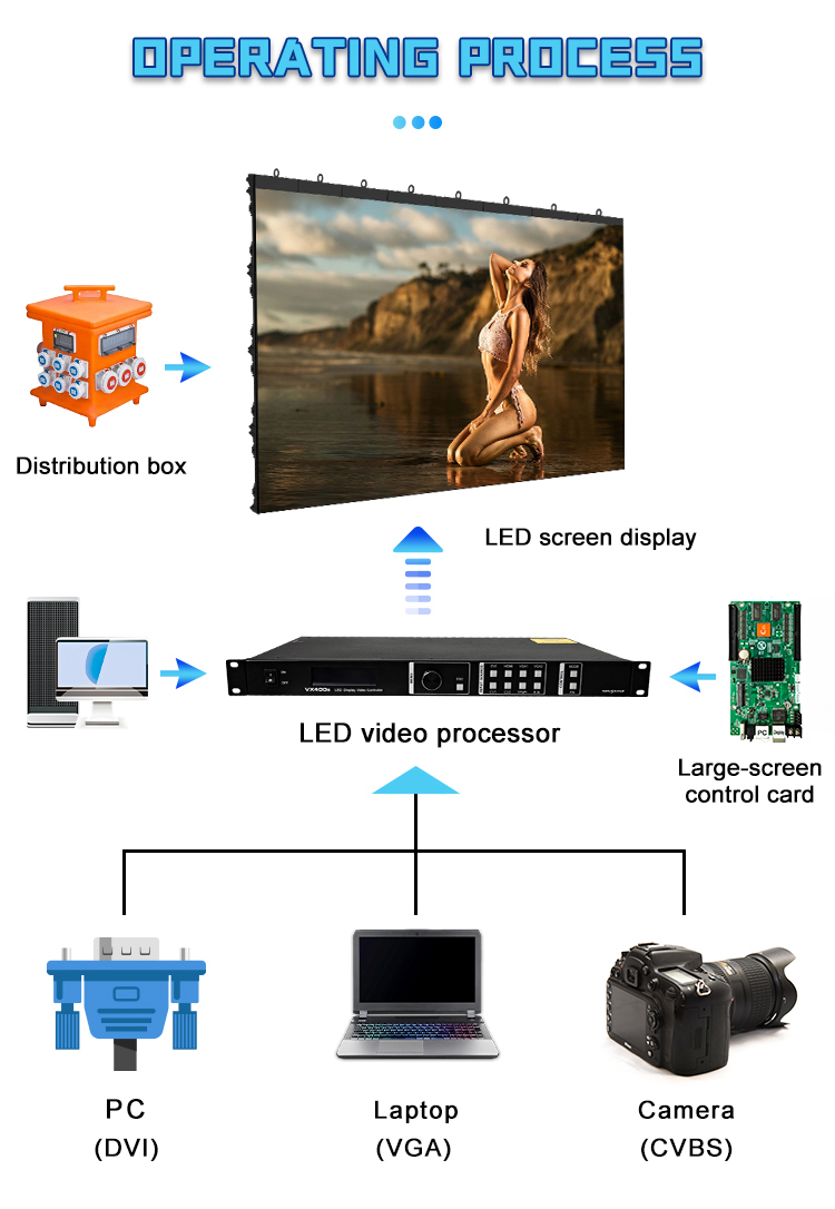 9f38fca8e76e825c0e78b941a830dc2 processo operacional