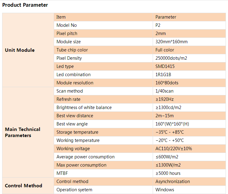 Parameter Parâmetro da tela LED do pôster P2