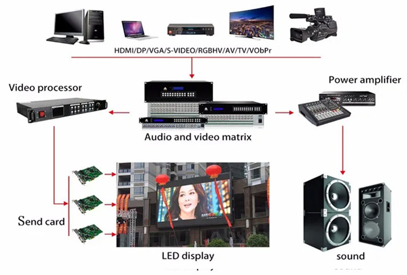 m&eacute;todo de conex&atilde;o